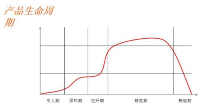 如何在淘寶上快速打造爆款